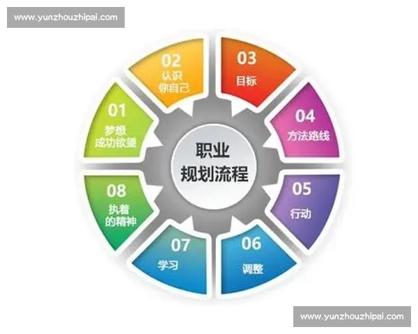以技能提升为核心推动力实现个人职业生涯全面优化的路径与策略 以技能提升为核心推动力实现个人职业生涯全面优化的路径与策略