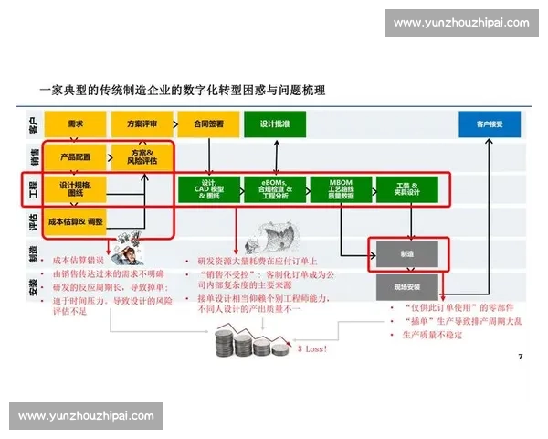 数字化转型推动企业创新升级的战略路径与实践探索 数字化转型推动企业创新升级的战略路径与实践探索